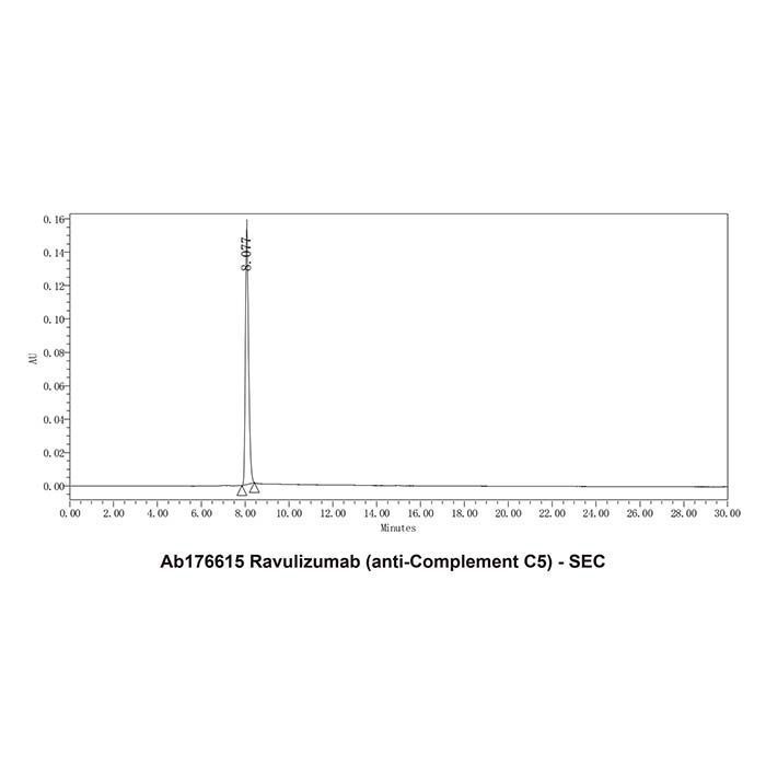 Ravulizumab (anti-Complement C5) -   >95% by Aladdin Scientific
