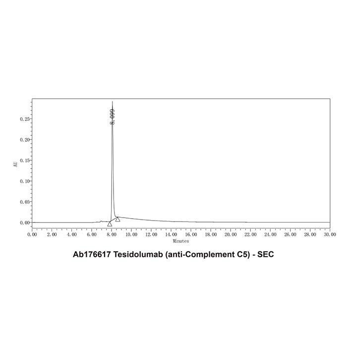 Tesidolumab (anti-Complement C5) -   >95% by Aladdin Scientific