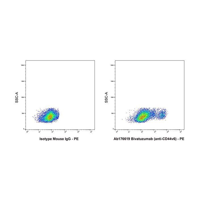 Bivatuzumab (anti-CD44v6) - >95% by Aladdin Scientific