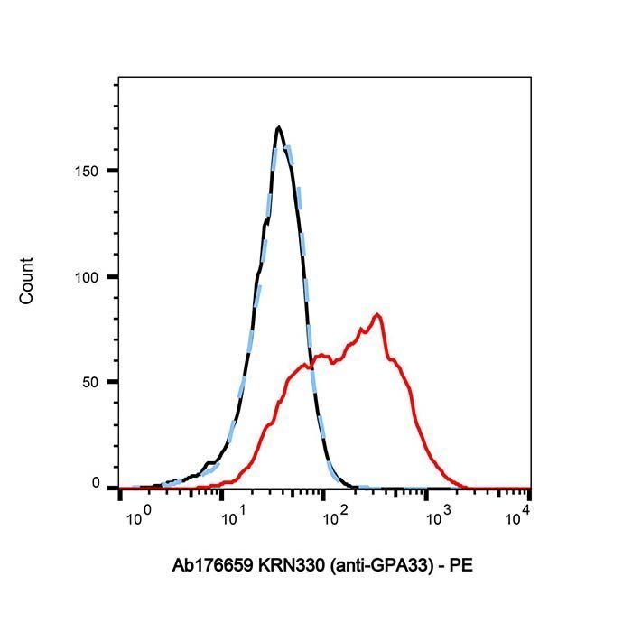 KRN330 (anti-GPA33) -   >95% by Aladdin Scientific