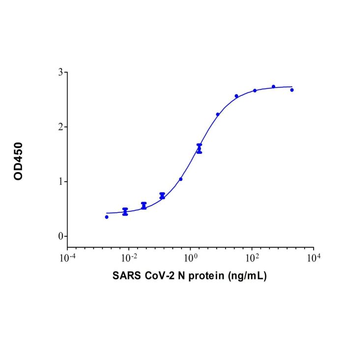 SARS CoV-2 N protein Mouse mAb -    by Aladdin Scientific