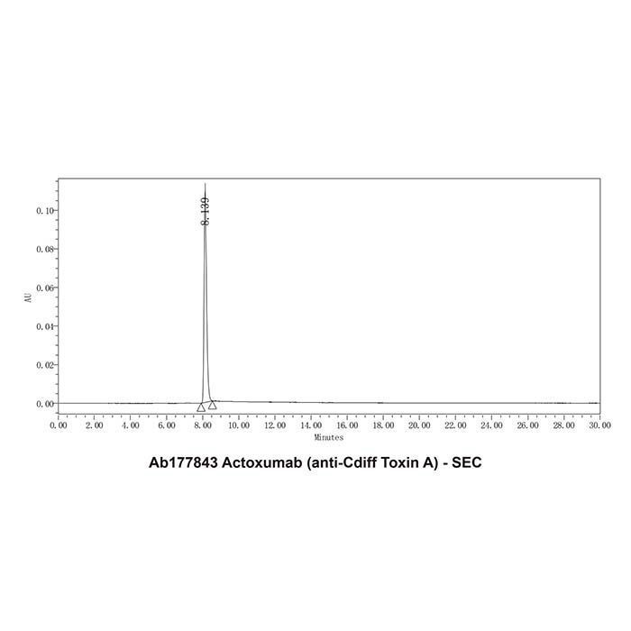 Actoxumab (anti-Cdiff Toxin A) -   >95% by Aladdin Scientific