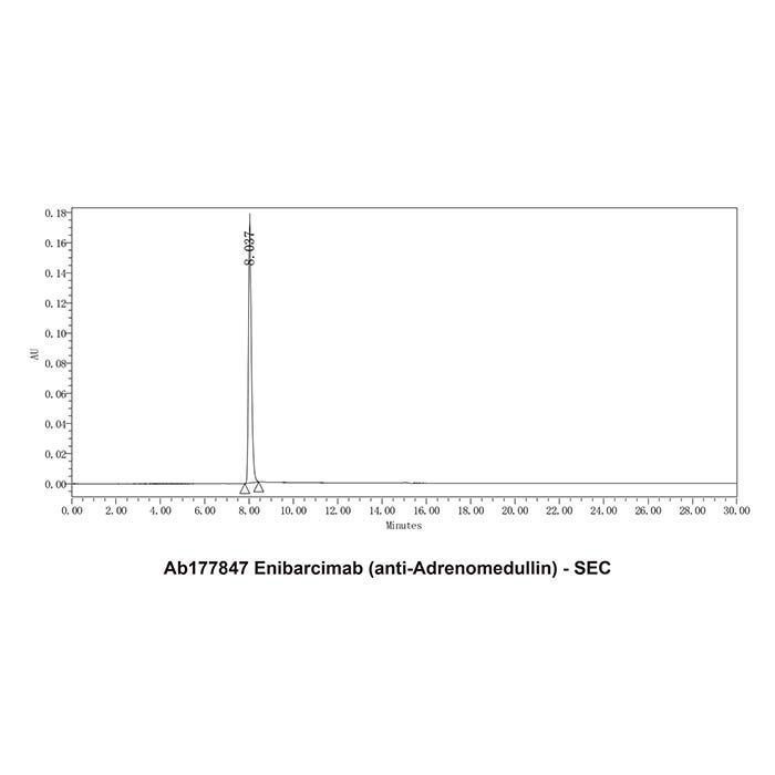 Enibarcimab (anti-Adrenomedullin) -   >95% by Aladdin Scientific
