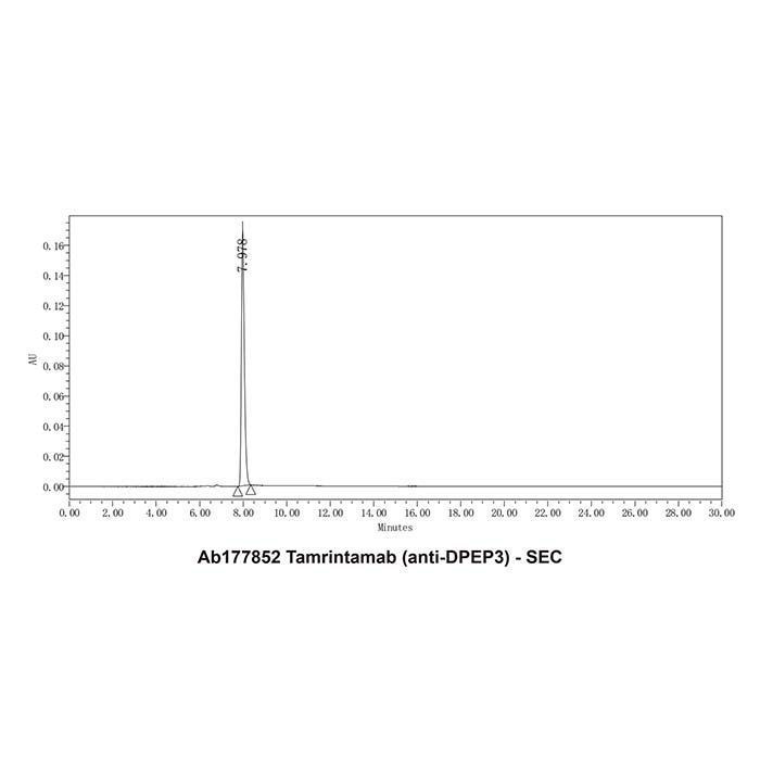 Tamrintamab (anti-DPEP3) -   >95% by Aladdin Scientific
