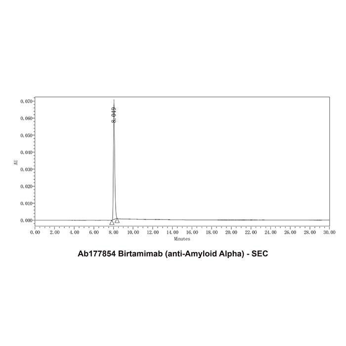 Birtamimab (anti-Amyloid Alpha) -   >95% by Aladdin Scientific
