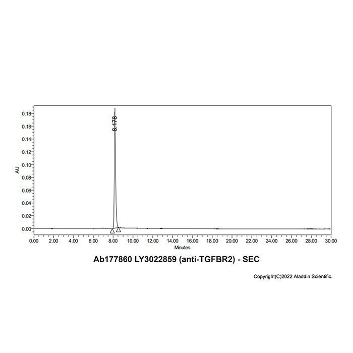 LY3022859 (anti-TGFBR2) -   >95% by Aladdin Scientific