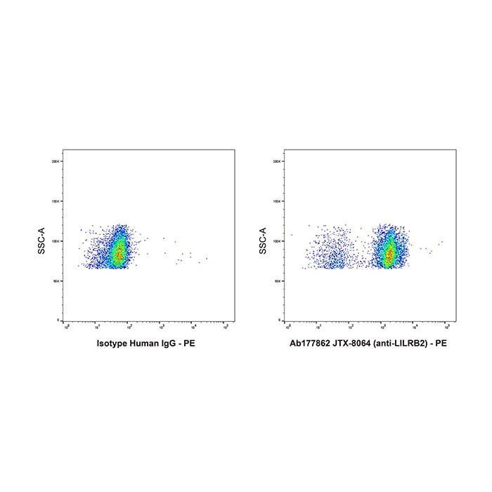 JTX-8064 (anti-LILRB2) - >95% by Aladdin Scientific