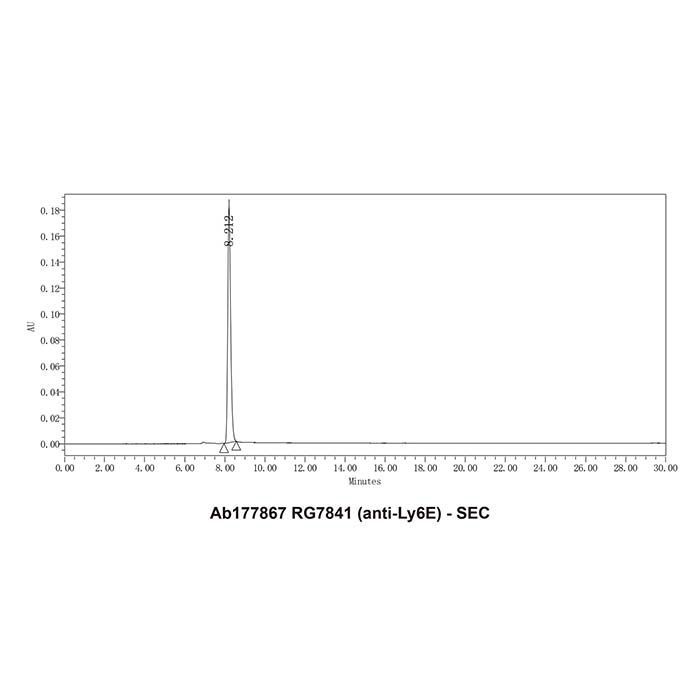 RG7841 (anti-Ly6E) - >95% by Aladdin Scientific