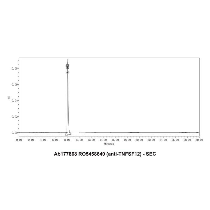 RO5458640 (anti-TNFSF12) -   >95% by Aladdin Scientific