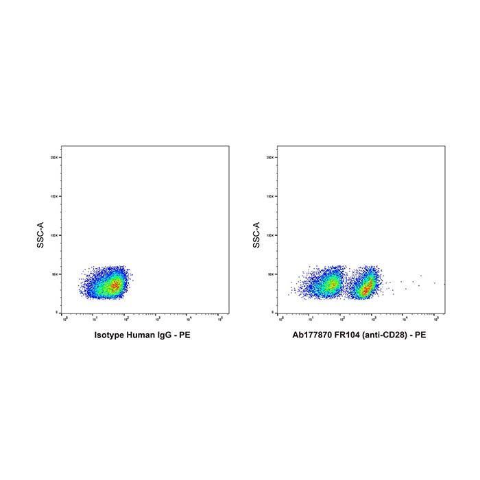 FR104 (anti-CD28) - >95% by Aladdin Scientific