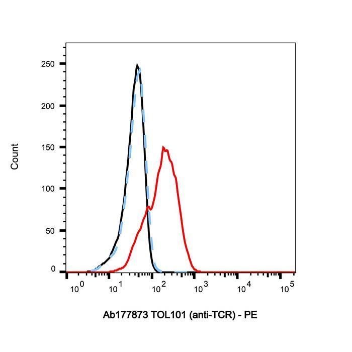 TOL101 (anti-TCR) -   >95% by Aladdin Scientific