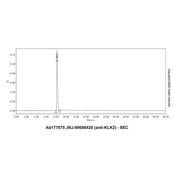 JNJ-69086420 (anti-KLK2) -   >95% by Aladdin Scientific