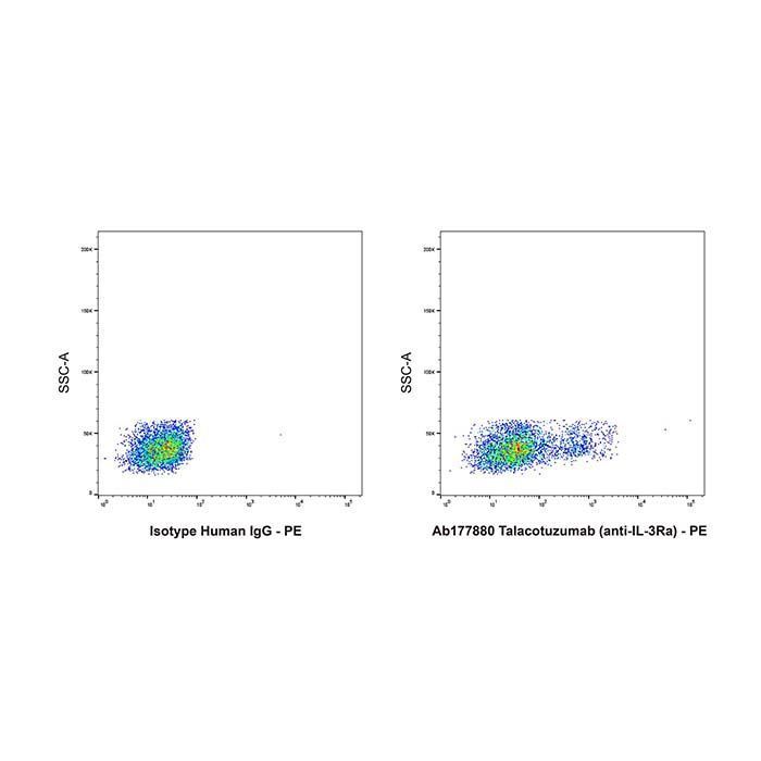 Talacotuzumab (anti-IL-3Ra) - >95% by Aladdin Scientific