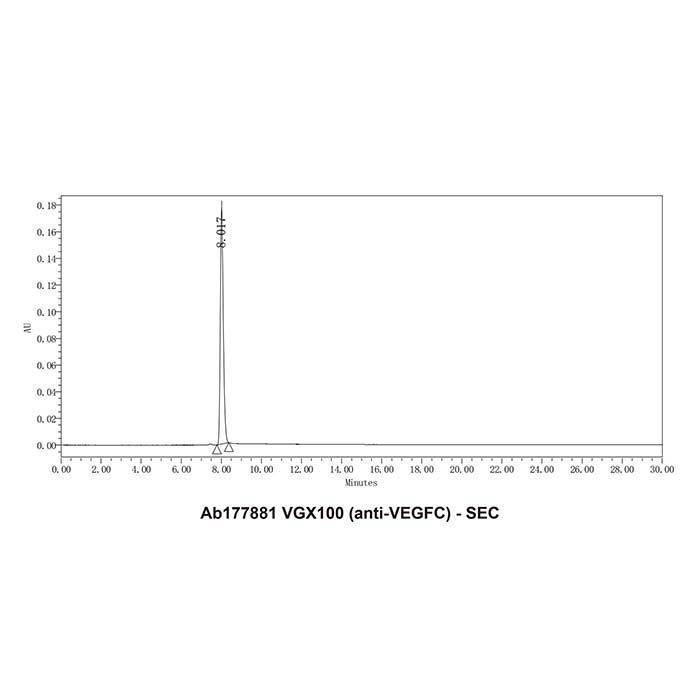 VGX100 (anti-VEGFC) -   >95% by Aladdin Scientific
