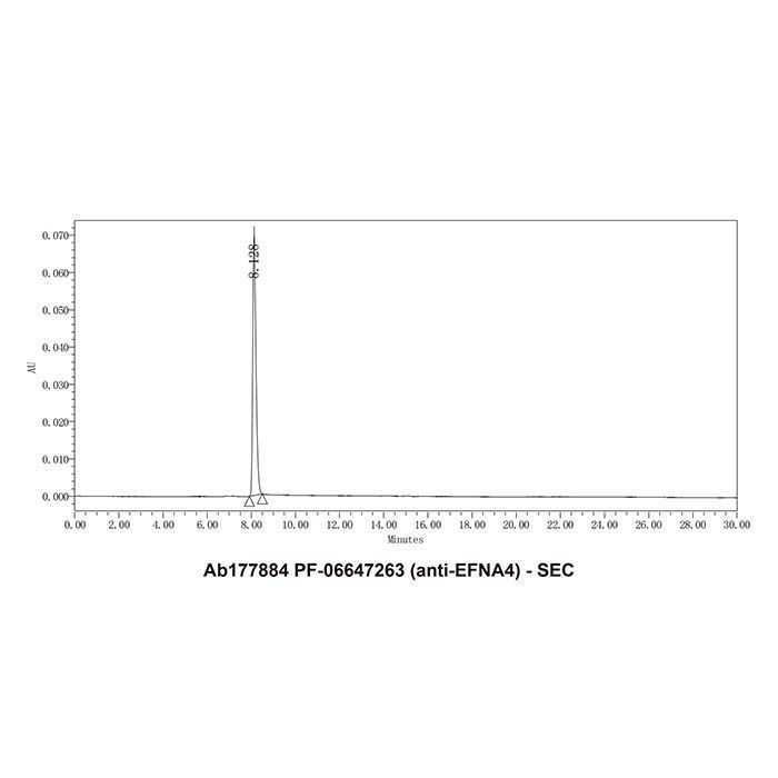 PF-06647263 (anti-EFNA4) -   >95% by Aladdin Scientific