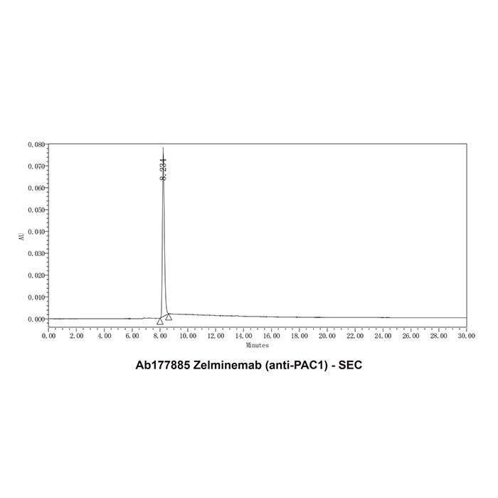 Zelminemab (anti-PAC1) -   >95% by Aladdin Scientific