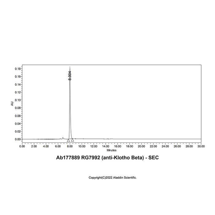 RG7992 (anti-Klotho Beta) -   >95% by Aladdin Scientific