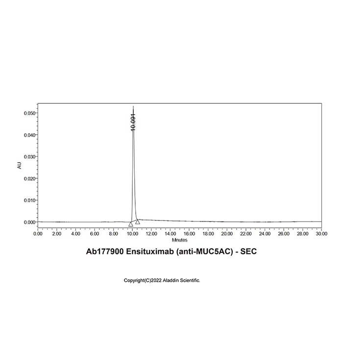 Ensituximab (anti-MUC5AC) -   >95% by Aladdin Scientific