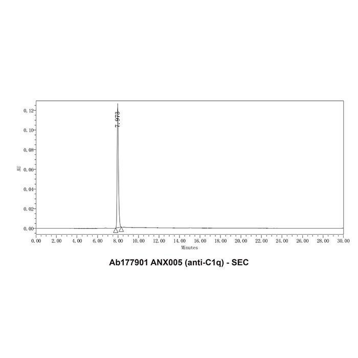ANX005 (anti-C1q) -   >95% by Aladdin Scientific