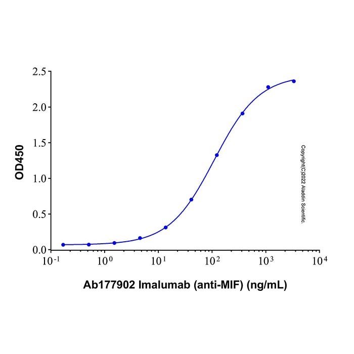 Imalumab (anti-MIF) - >95% by Aladdin Scientific
