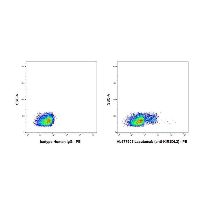Lacutamab (anti-KIR3DL2) - >95% by Aladdin Scientific