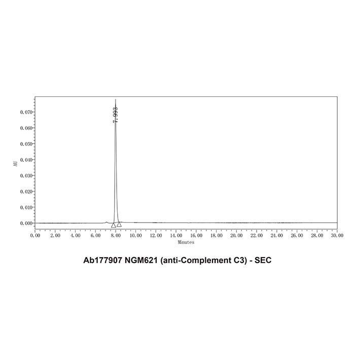 NGM621 (anti-Complement C3) -   >95% by Aladdin Scientific