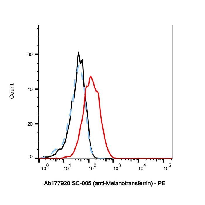 SC-005 (anti-Melanotransferrin) - >95% by Aladdin Scientific