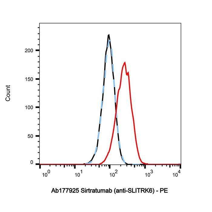 Sirtratumab (anti-SLITRK6) - >95% by Aladdin Scientific