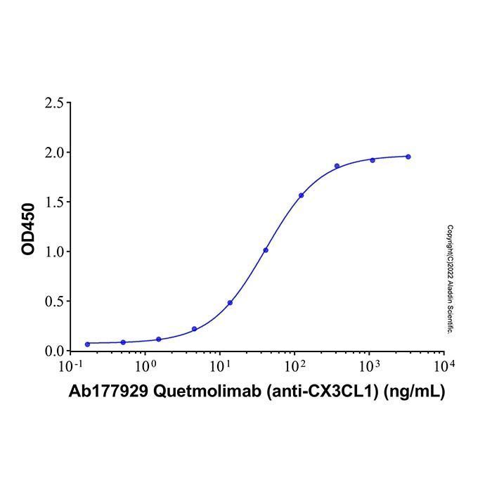 Quetmolimab (anti-CX3CL1) - >95% by Aladdin Scientific