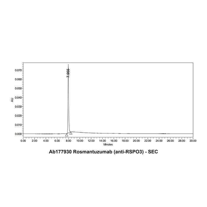 Rosmantuzumab (anti-RSPO3) -   >95% by Aladdin Scientific