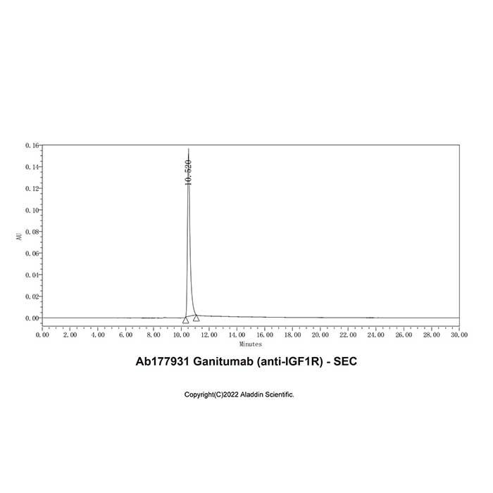 Ganitumab (anti-IGF1R) - >95% by Aladdin Scientific