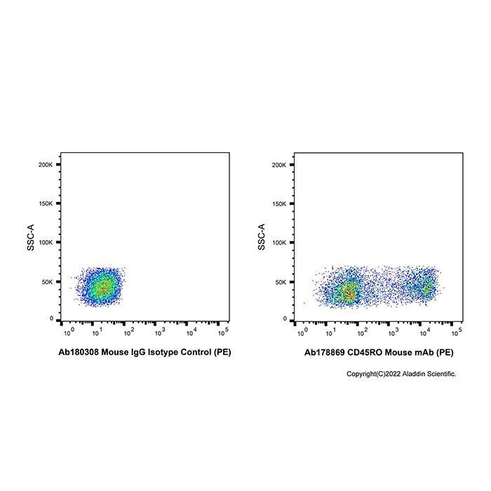 CD45RO Mouse mAb (PE) - by Aladdin Scientific