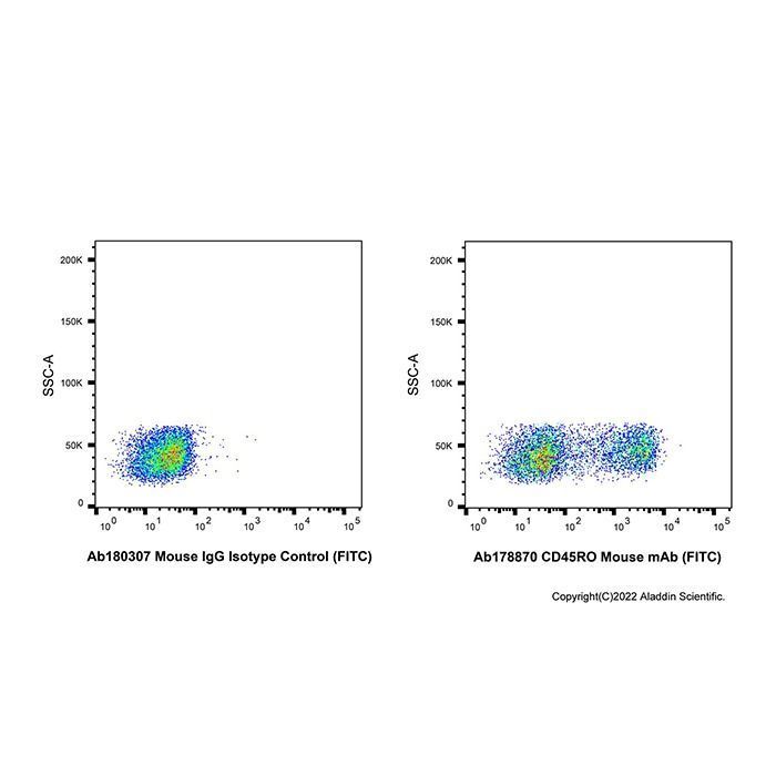 CD45RO Mouse mAb (FITC) - by Aladdin Scientific