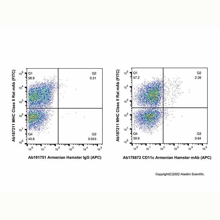 CD11c Armenian Hamster mAb (APC) -    by Aladdin Scientific