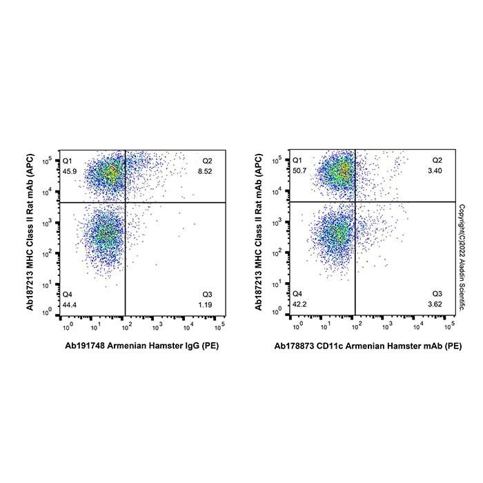 CD11c Armenian Hamster mAb (PE) -    by Aladdin Scientific