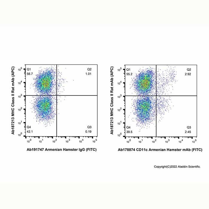 CD11c Armenian Hamster mAb (FITC) -    by Aladdin Scientific