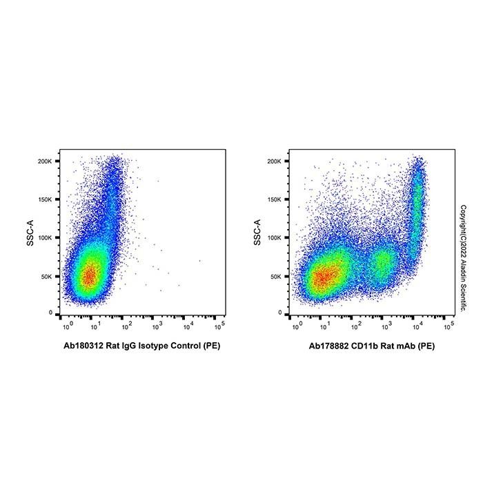CD11b Rat mAb (PE) -    by Aladdin Scientific