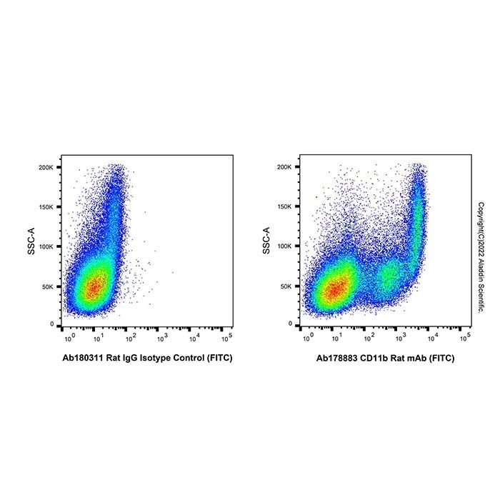 CD11b Rat mAb (FITC) - by Aladdin Scientific