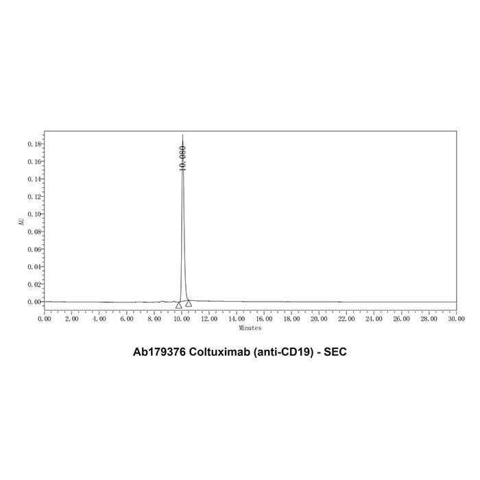 Coltuximab (anti-CD19) - >95% by Aladdin Scientific