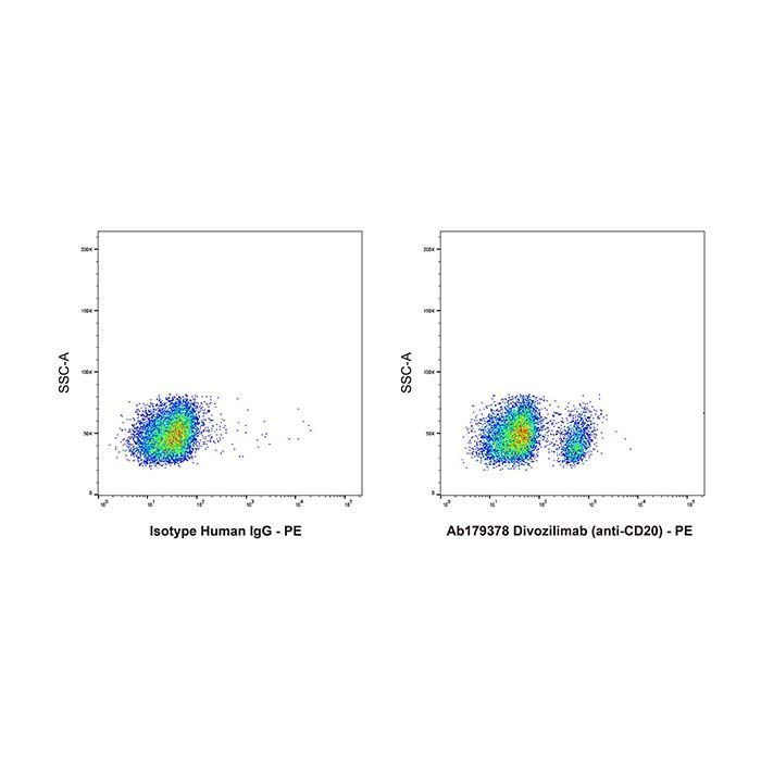 Divozilimab (anti-CD20) - >95% by Aladdin Scientific