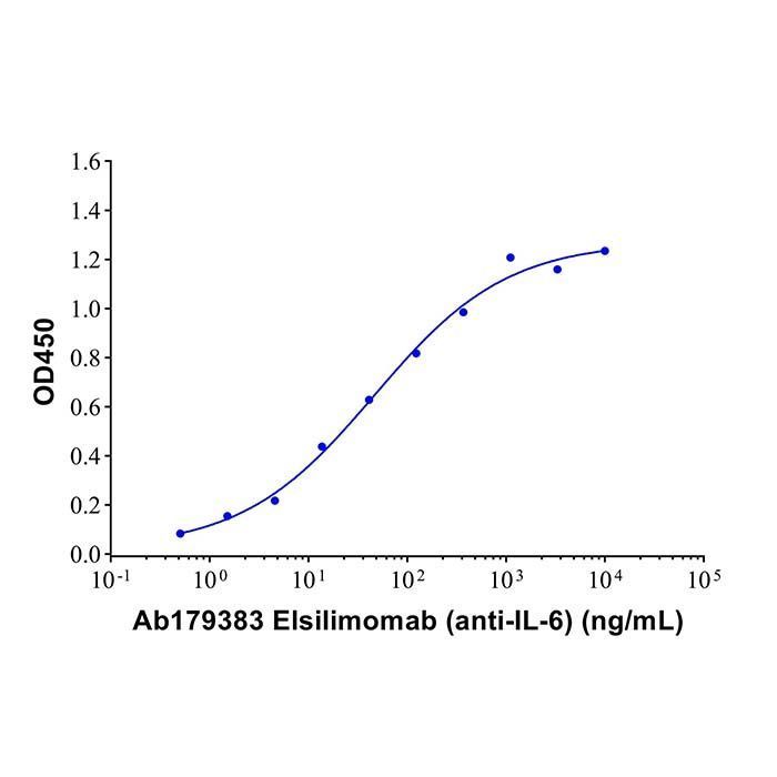 Elsilimomab (anti-IL-6) - >95% by Aladdin Scientific