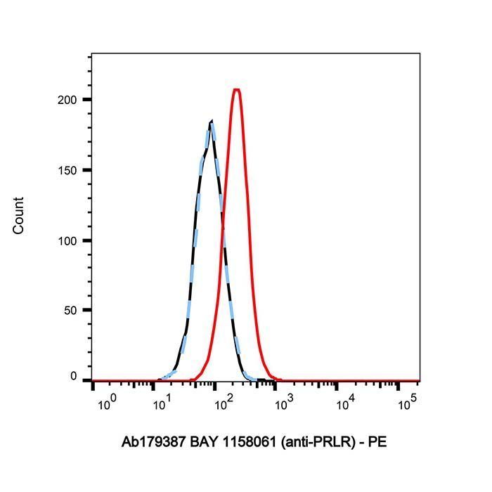BAY 1158061 (anti-PRLR) - >95% by Aladdin Scientific