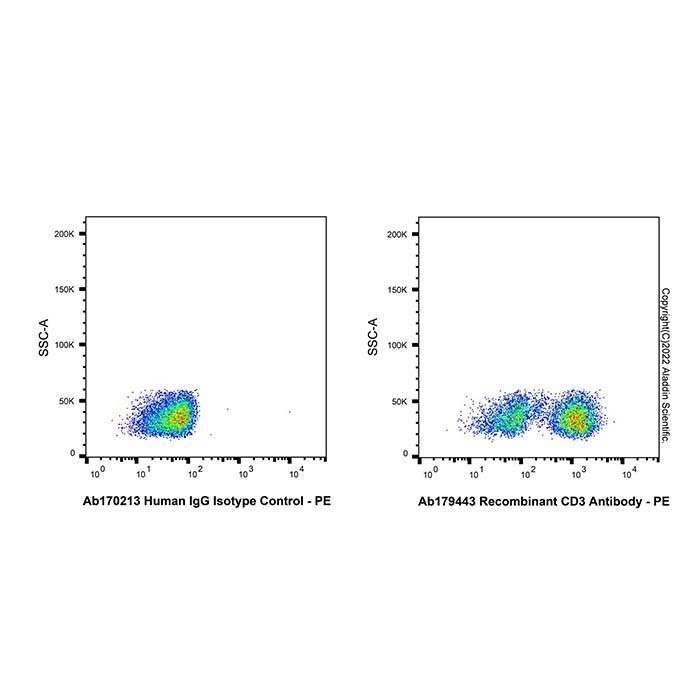 Recombinant CD3 Antibody -    by Aladdin Scientific