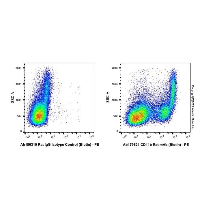 CD11b Rat mAb (Biotin) - by Aladdin Scientific