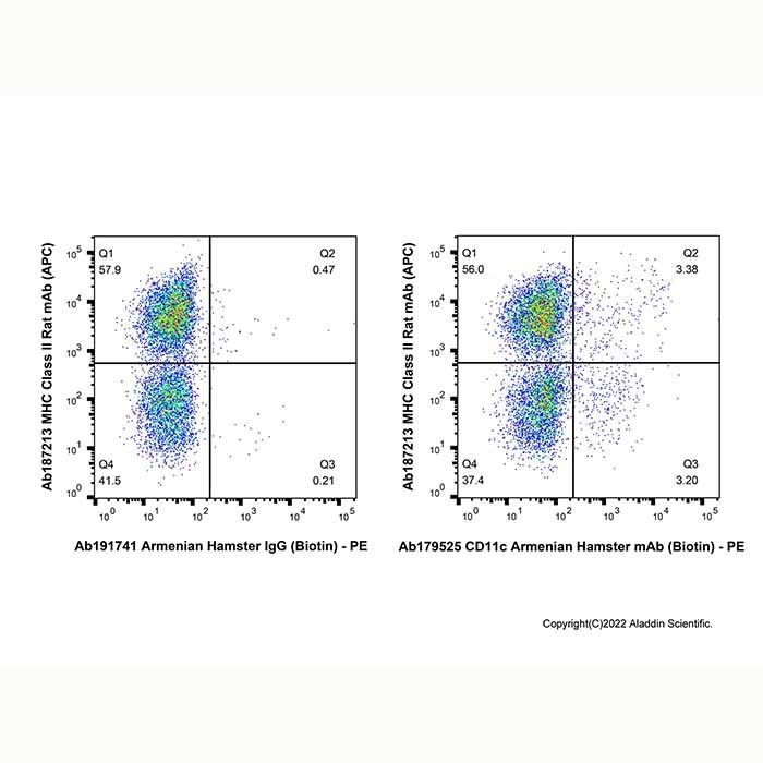CD11c Armenian Hamster mAb (Biotin) -    by Aladdin Scientific
