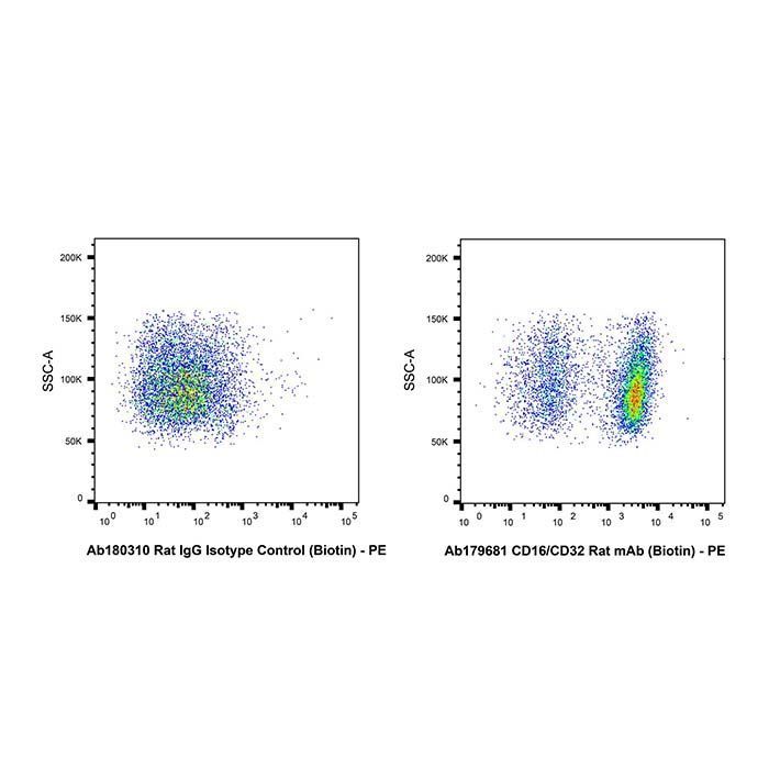 CD16/CD32 Rat mAb (Biotin) - by Aladdin Scientific