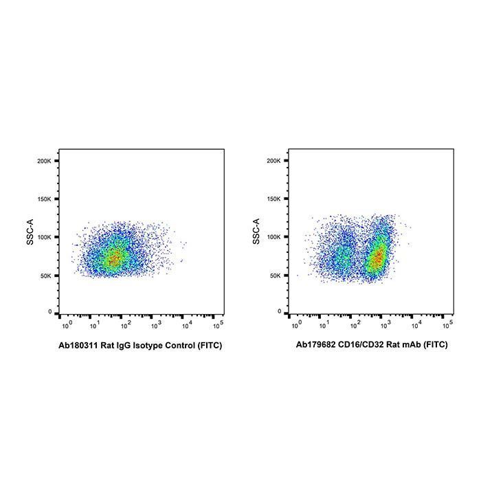 CD16/CD32 Rat mAb (FITC) -    by Aladdin Scientific