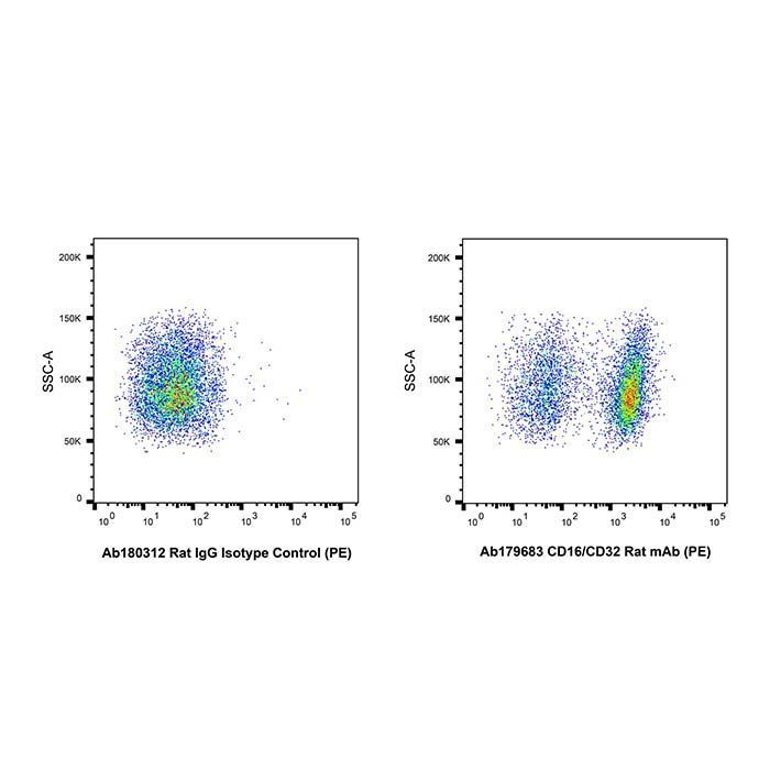 CD16/CD32 Rat mAb (PE) -    by Aladdin Scientific