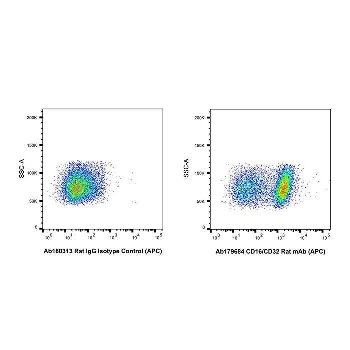 CD16/CD32 Rat mAb (APC) -    by Aladdin Scientific