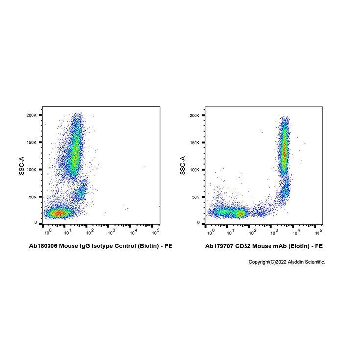 CD32 Mouse mAb (Biotin) - by Aladdin Scientific